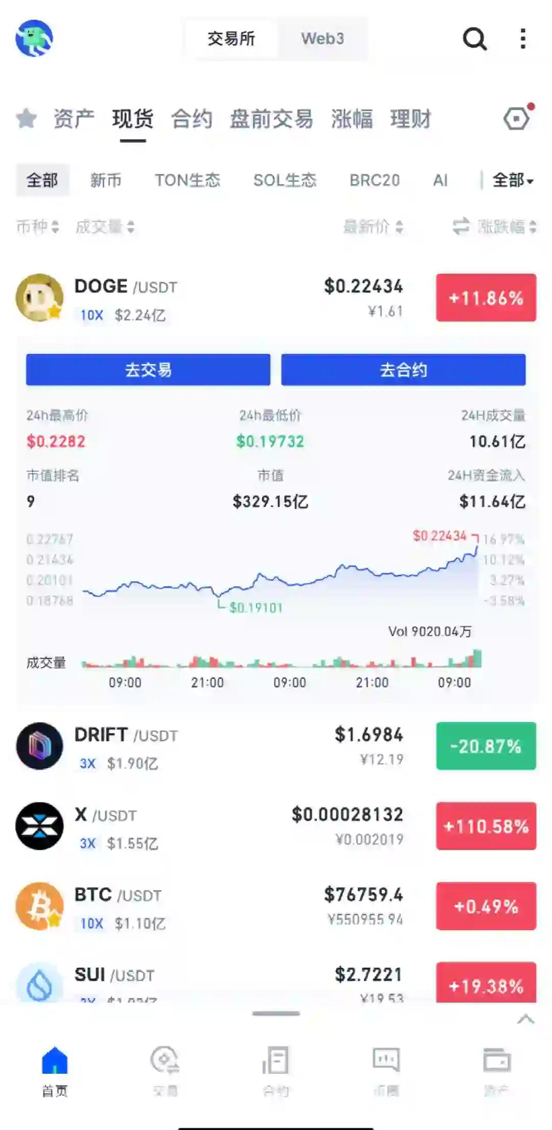 AIYOUXI-马斯克再次发推，狗狗币瞬间上上扬135%！