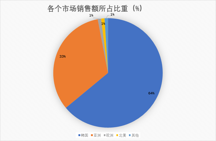 爱游戏体育-Gate遭遇大幅下滑超262%，投资者恐慌性抛售