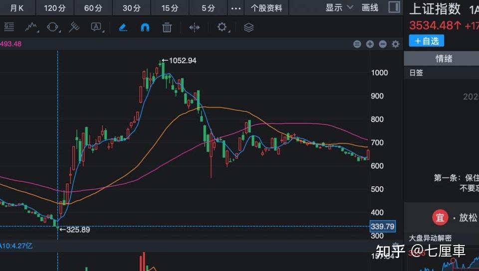 AIYOUXI-LDO冲破OP美元大关，牛市是否已来临？的简单介绍