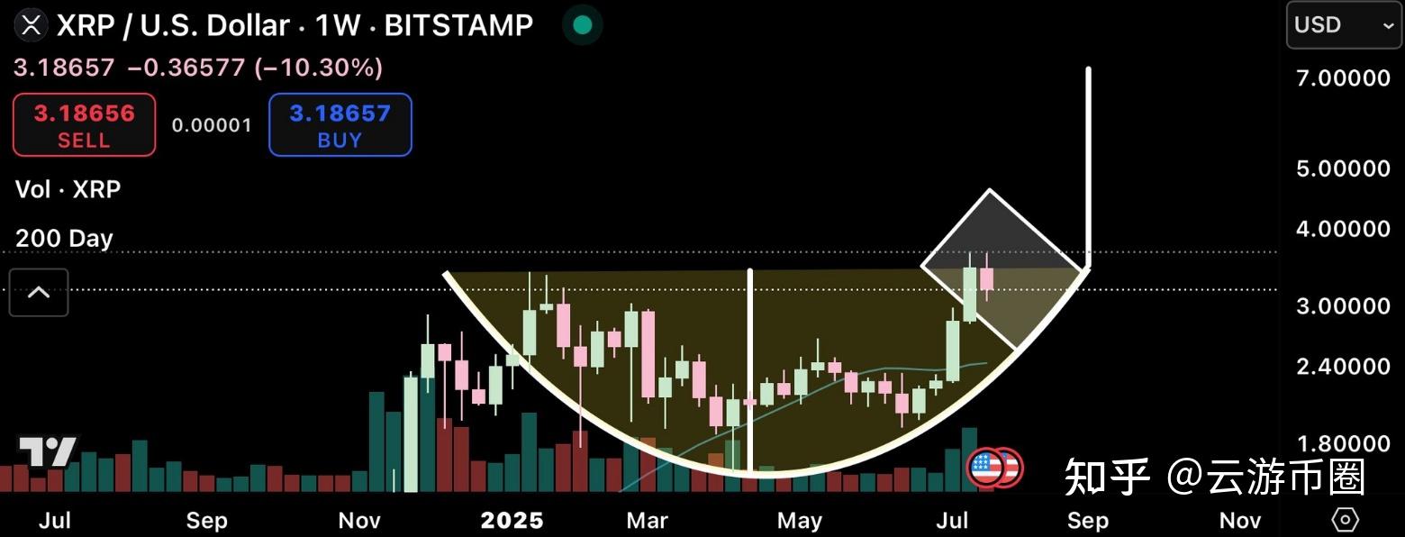 爱游戏APP-专家称OP将在年底冲破XRP美元，引发引发关注的简单介绍