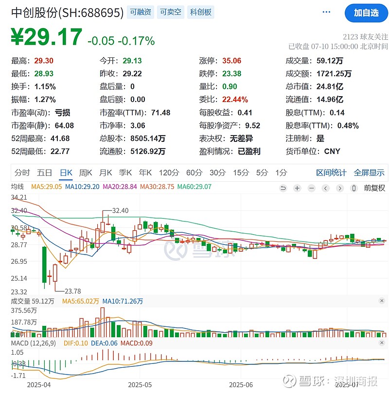 爱游戏APP-SEC遭遇大幅下滑超61%，投资者恐慌性抛售